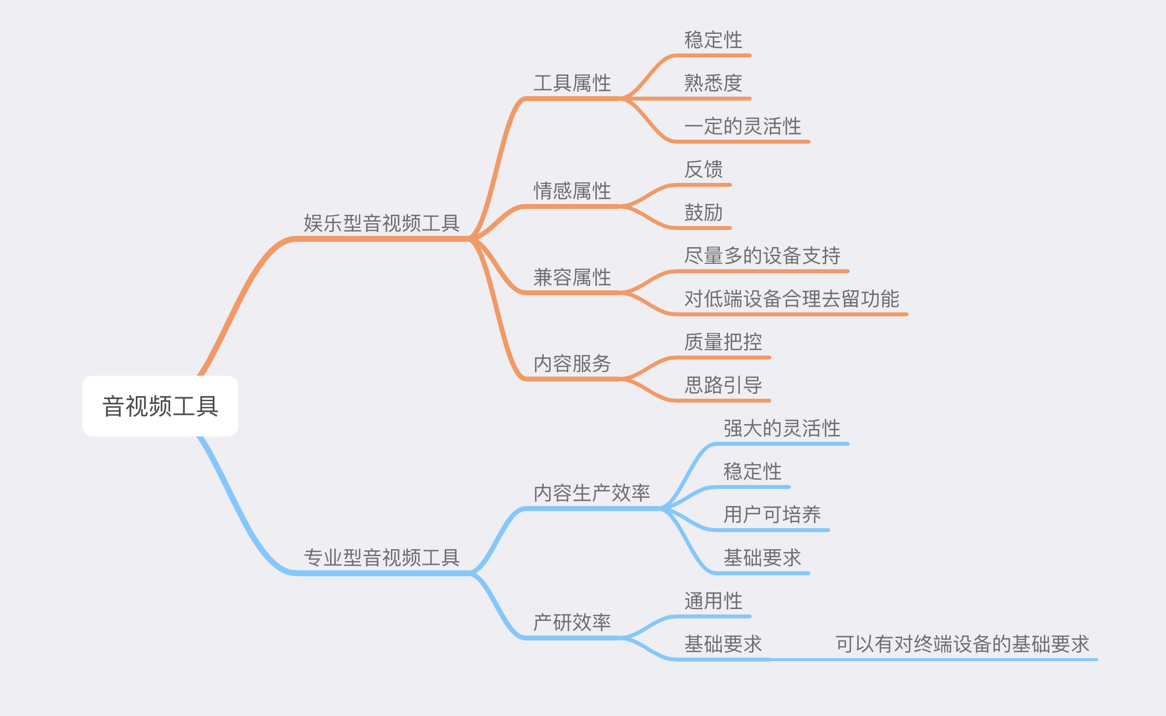 产品经理，产品经理网站